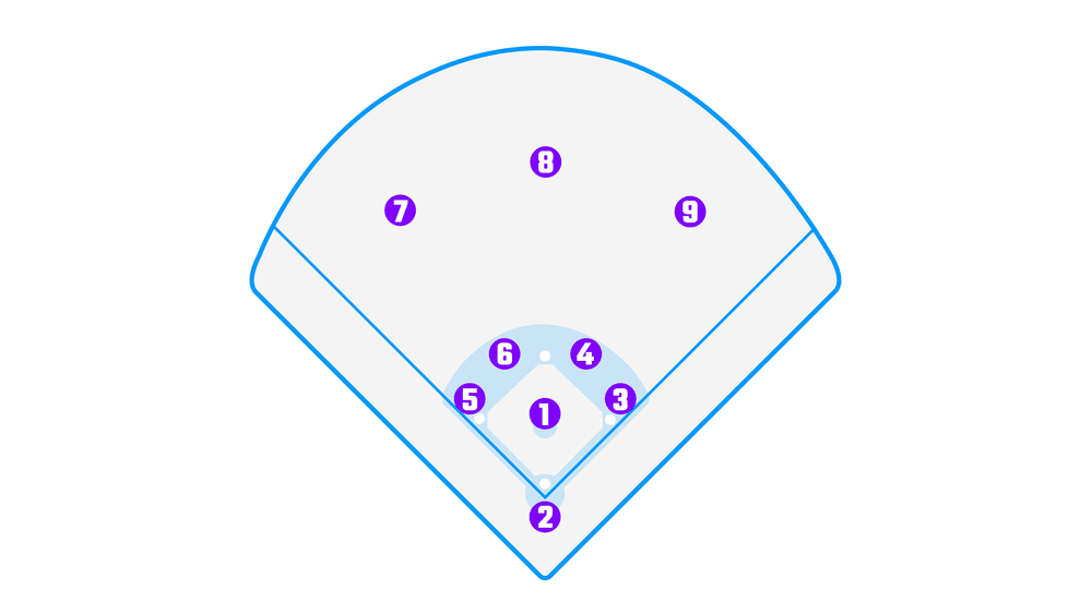 Baseball_Softball_Positions